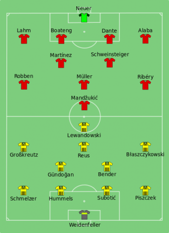 450px-Borussia_Dortmund_vs_Bayern_Munich_2013-05-25.svg.png