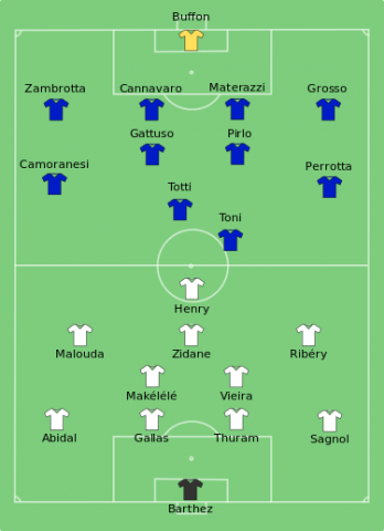 Italy-France_line-up.svg.png