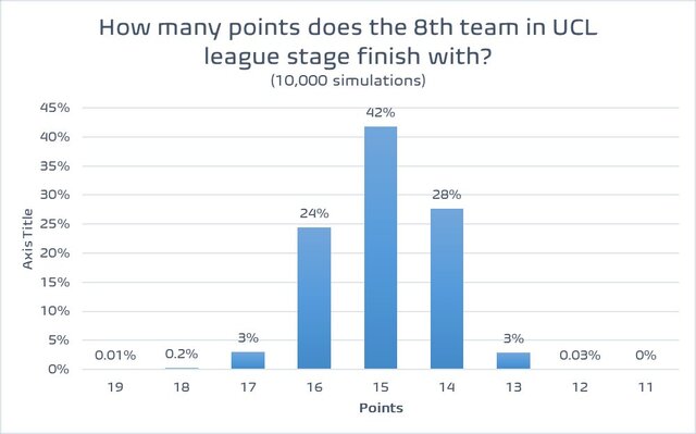 football-meets-data-how-many-points-will-be-needed-to-v0-nw9gszm11nld1.jpg